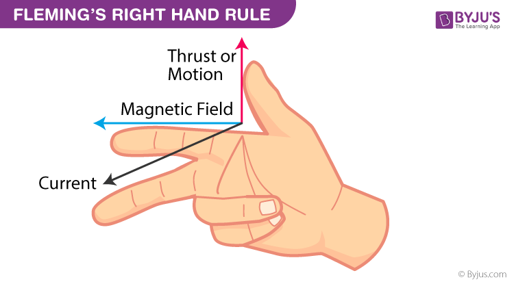 Fleming’s-right-Hand-Rule.png