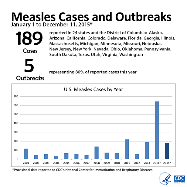 measles-cases-616px.png