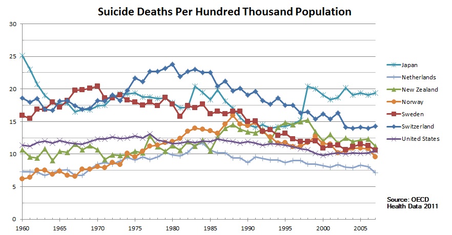 Suicide-deaths-per-100000-trend.jpg