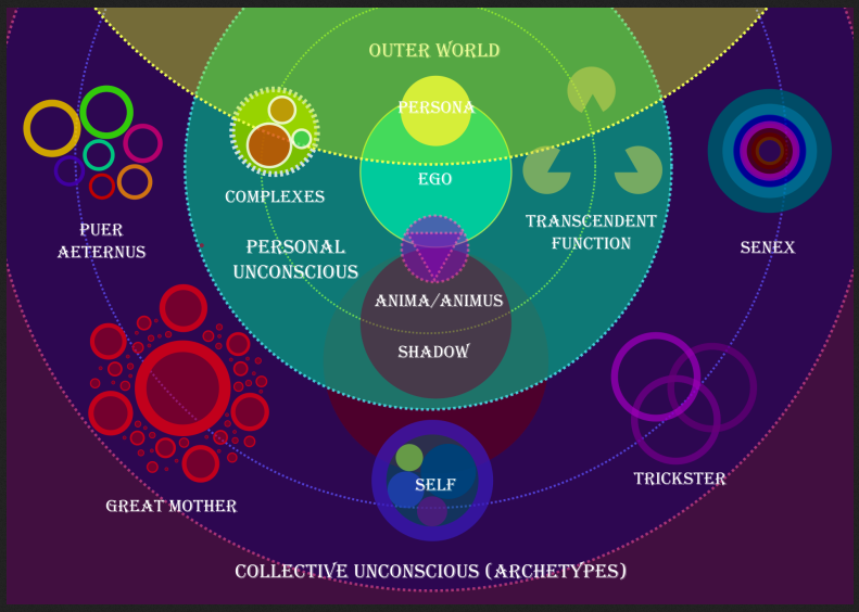 Jung map of psyche png.png