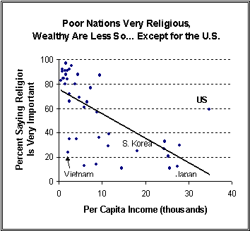 Religion_rank_wealth.png