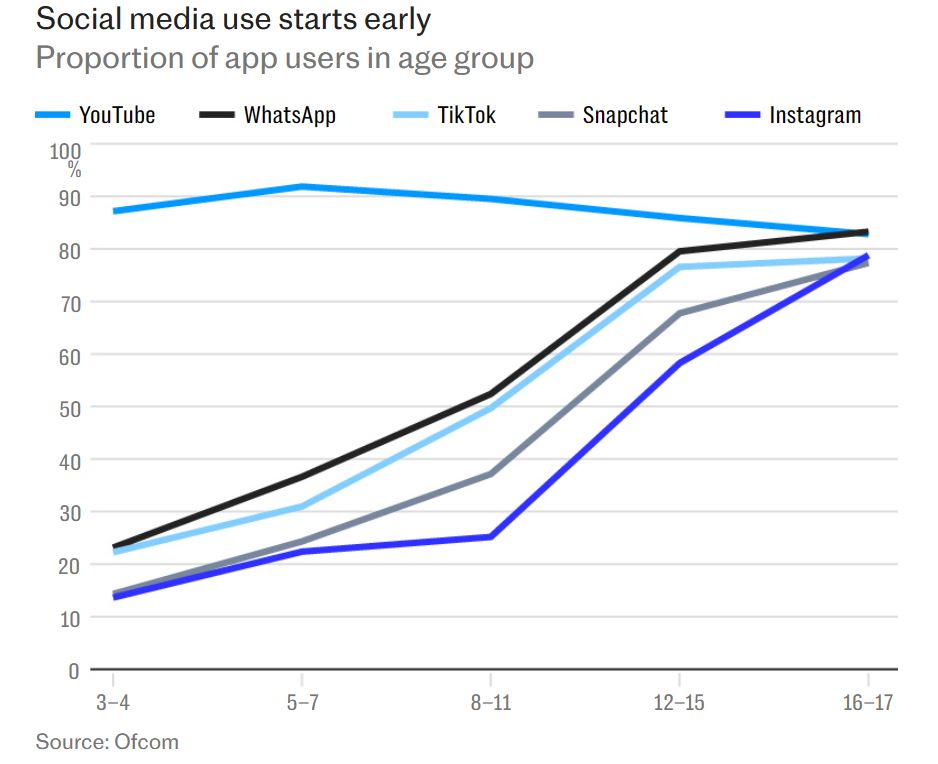 UK-social-media-use-by-age.JPG