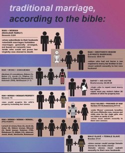 traditional-marriage-according-to-the-bible-v0-lgsazonawx4a1.jpg