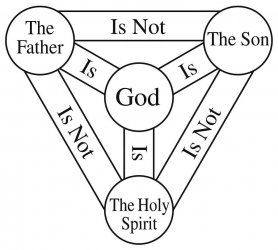 shield-of-trinity-meaning.jpg