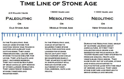f635aa5f3032fdb6390ce57c0e50b25e--stone-age-timeline.jpg