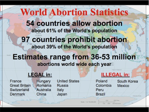 world+abortions+stats.jpg