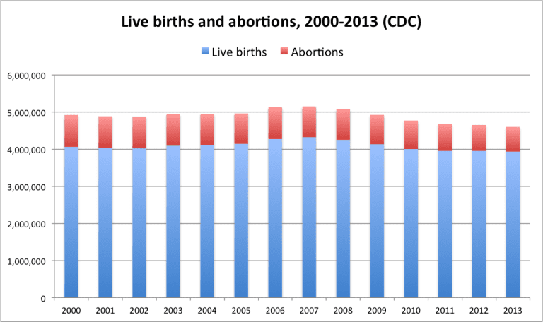 abortions-and-live-births.png