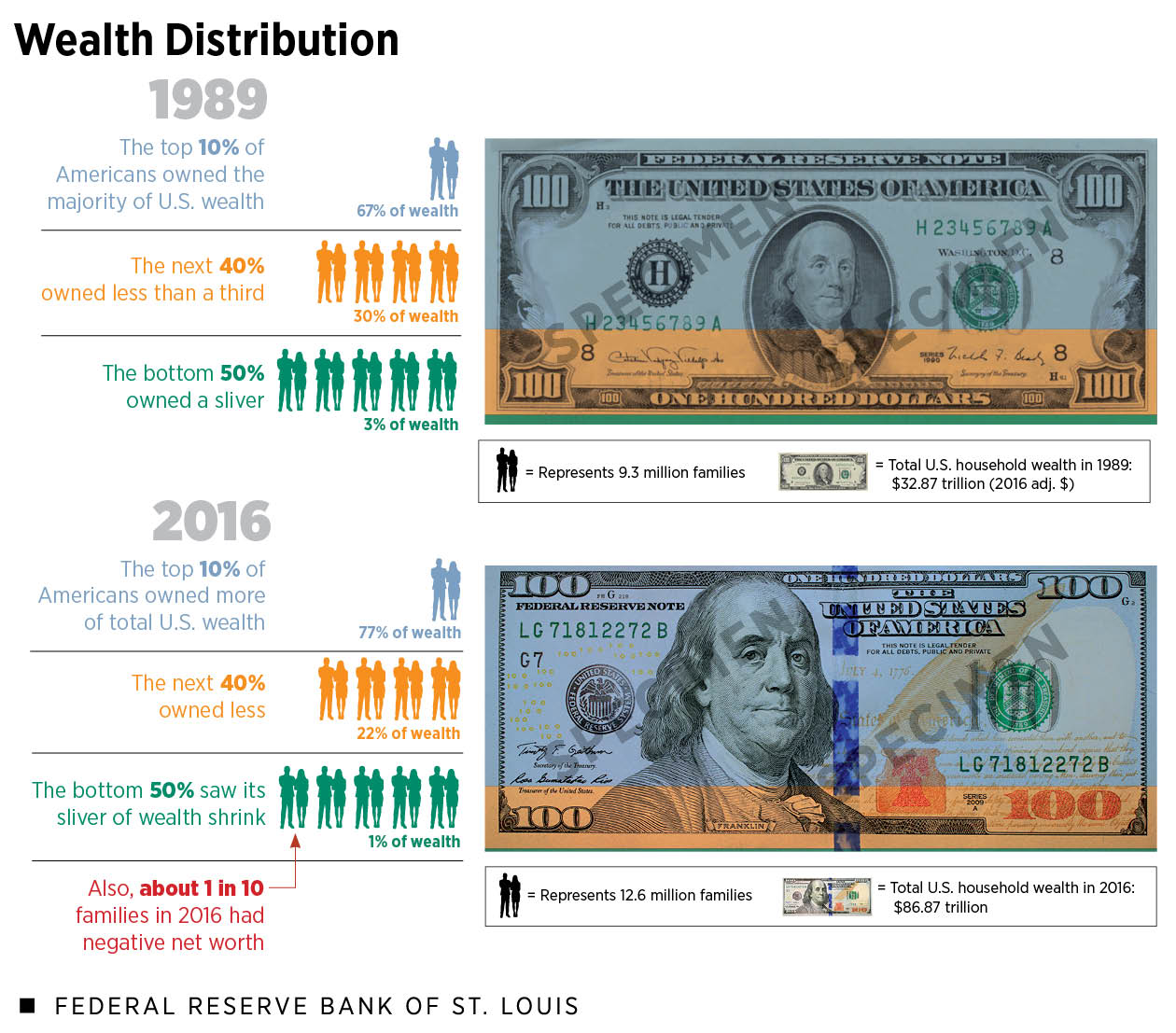 US_Wealth_Distribution_Infographic.jpg