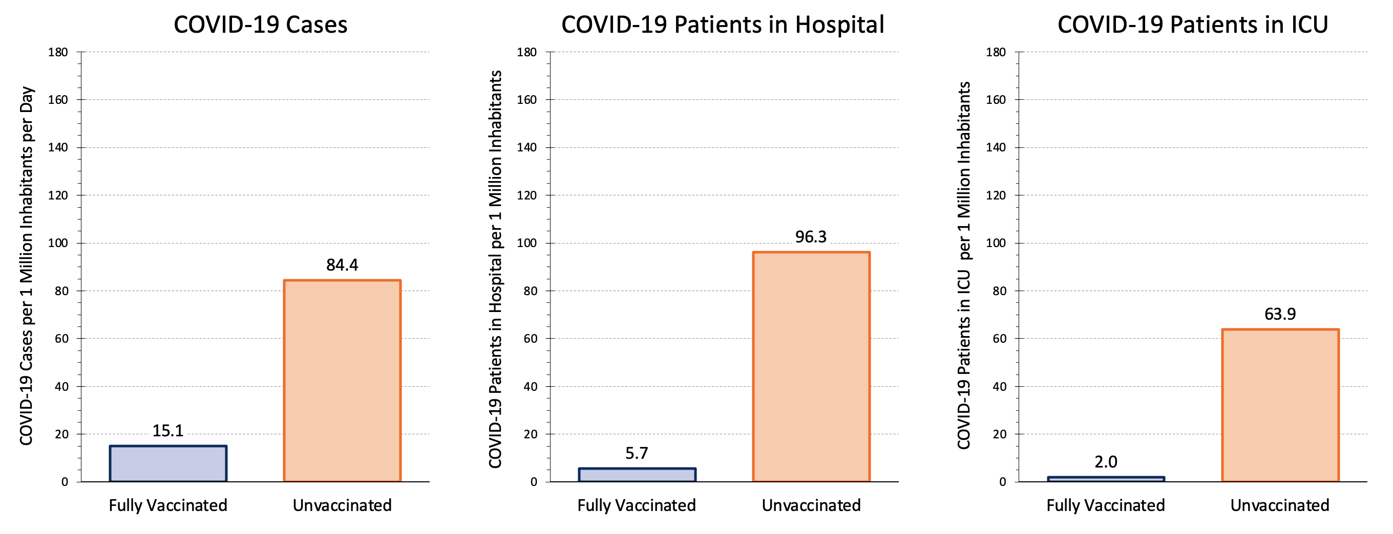 2021-11-02-Current-COVID-19-Risk-in-Ontario-by-Vaccination-Status.png