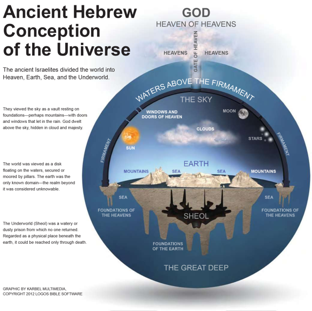 120759d1384048437-how-did-animals-make-back-islands-ancient-hebrew-view-universe.png
