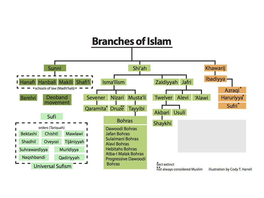 muslim-american-branches-of-islam_1472059489098_44986051_ver1.0_900_675.jpg