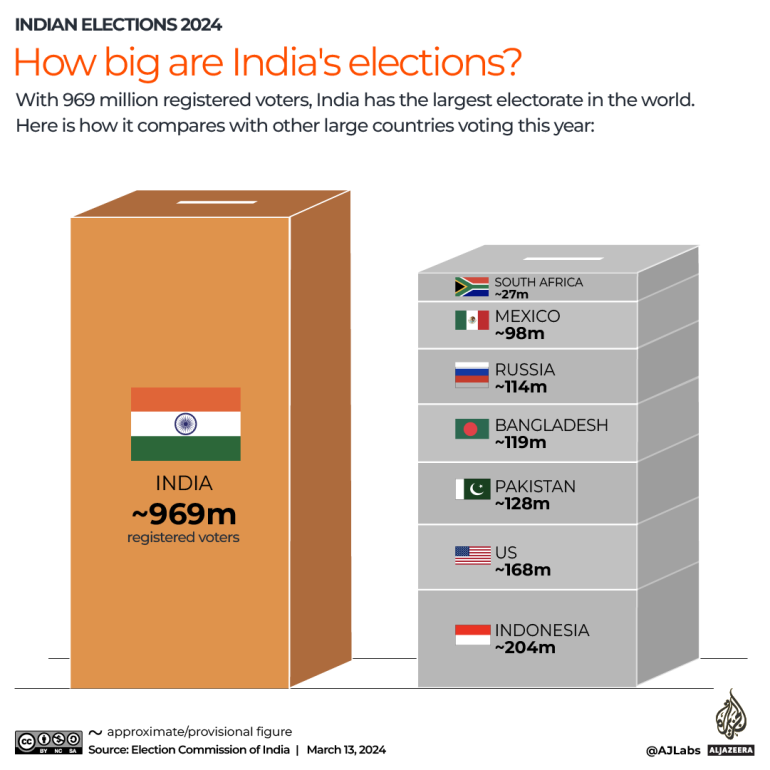 INTERACTIVE_INDIA_ELECTION_MAR16_2024_1-copy-4-1710309759.png