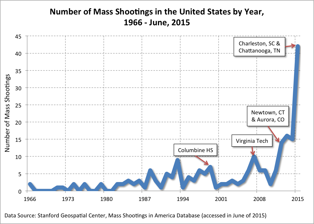 mass-shootings-frequency.png
