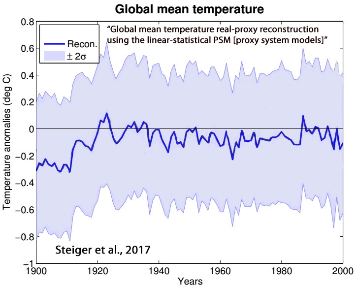 Temperatures-Global-Real-Proxy-Steiger-17.jpg
