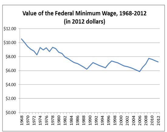 Minimum_wage.png
