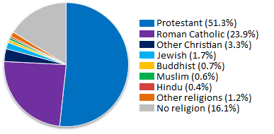 Religious+affiliations+USA.png