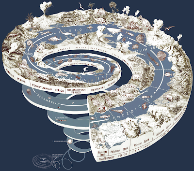 history+of+the+earth+-+geological+time+spiral.png
