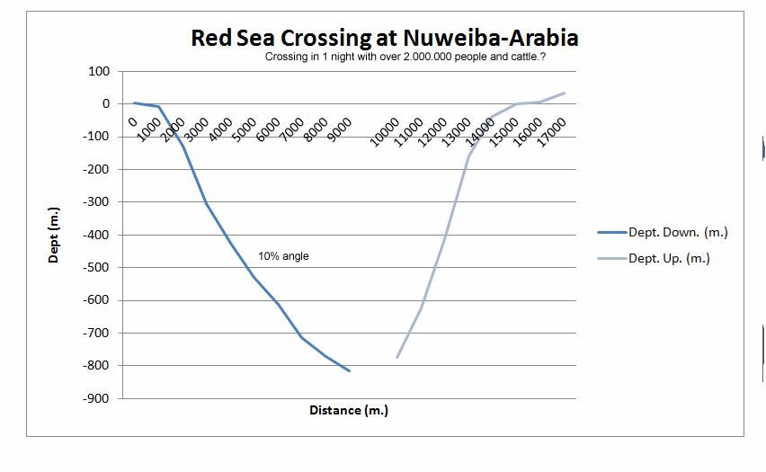 Possible+RED+sea+crossing+at+Nuweiba.jpg