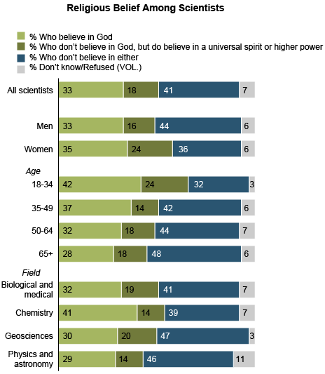 Scientists-and-Belief-3.gif