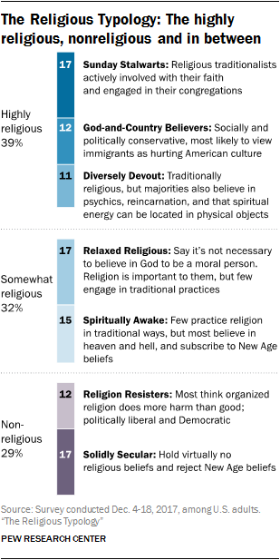 PF.08.29.18_religious.typology-00-00-.png
