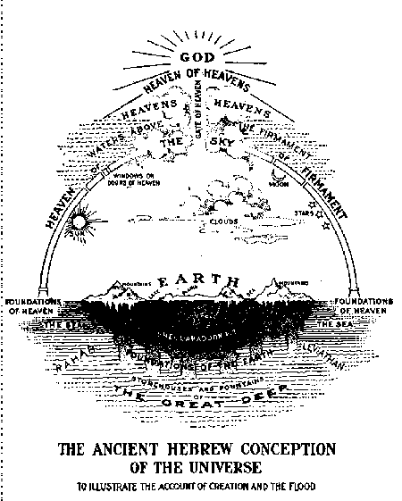 hebrew-cosmology-illustration.gif