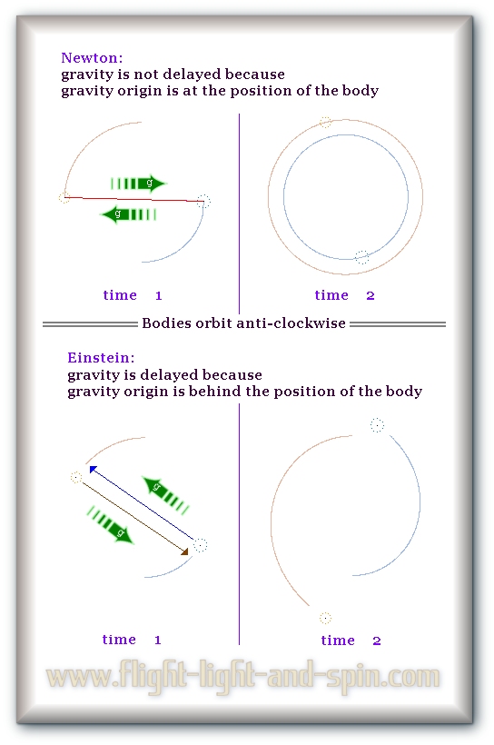 binary-orbit-gravity-velocity-out-spiral.jpg