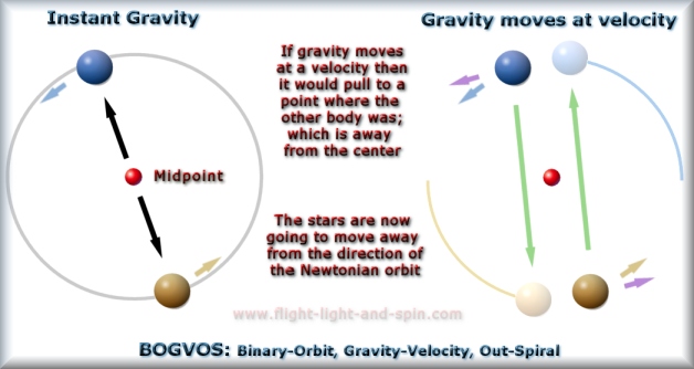 speed-of-gravity.jpg