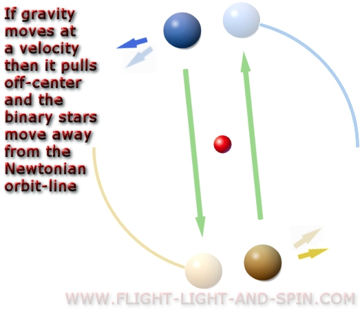 instant-gravity-proof-2.jpg