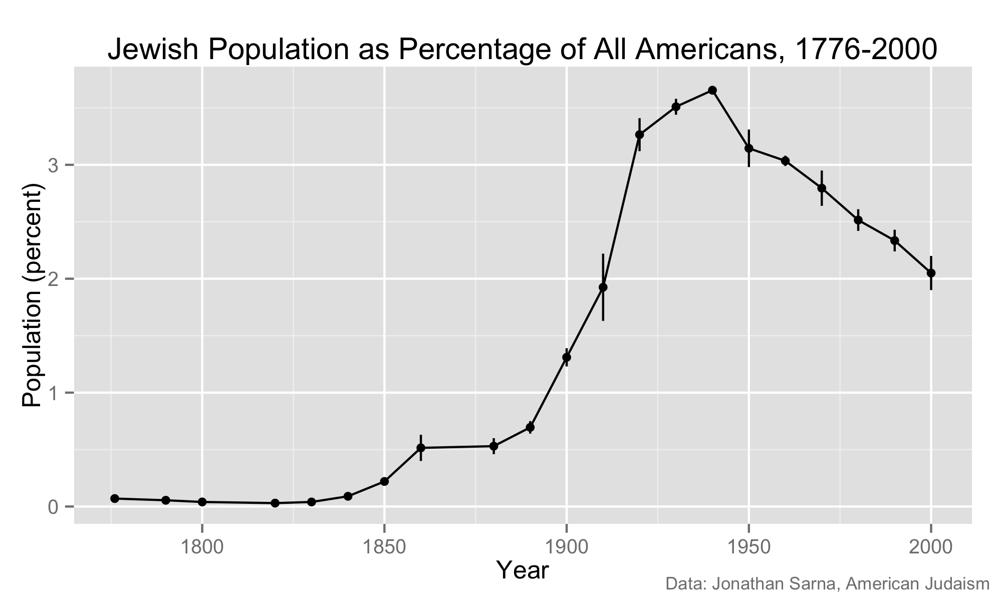 jewish-population.percentage.png