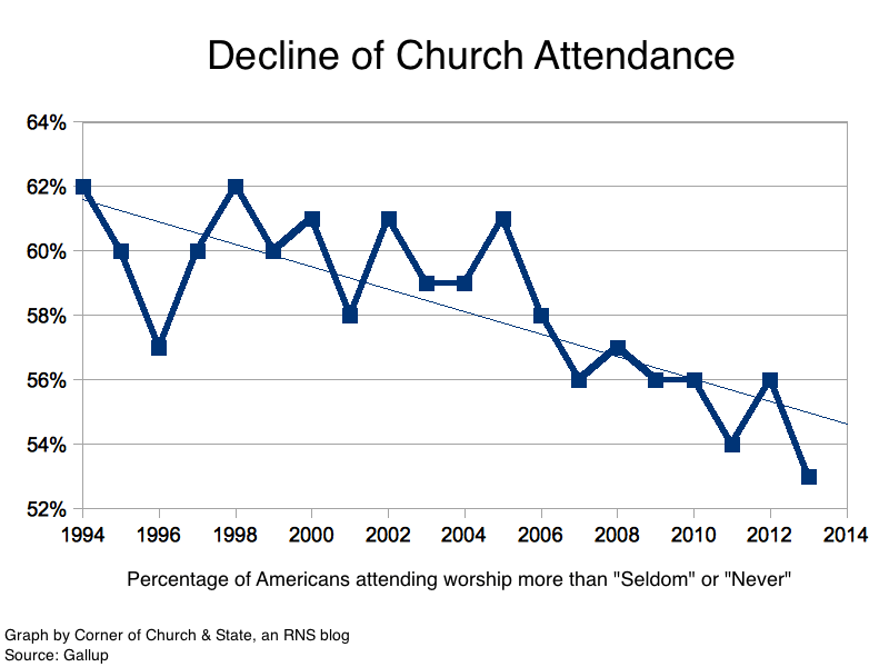 decline-church-attendance.png