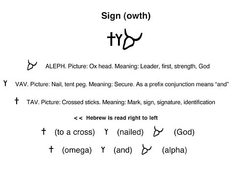 Sign-in-Hebrew.jpg