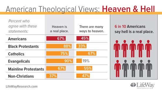 theology-HeavenHell_thumb.jpg