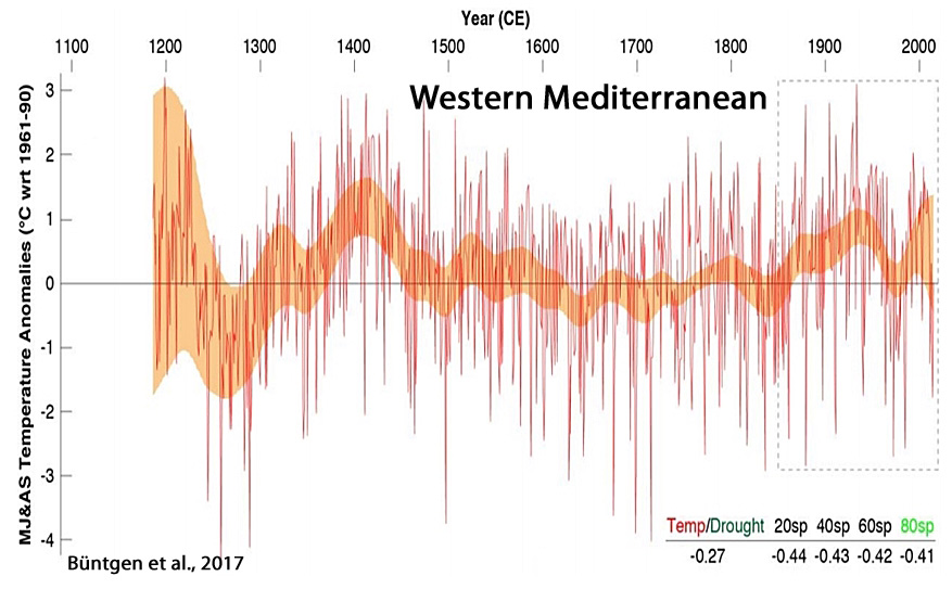 Holocene-Cooling-Mediterranean-West-B%C3%BCntgen-2017.jpg