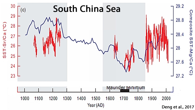 Holocene-Cooling-South-China-Sea-Deng-17-.jpg