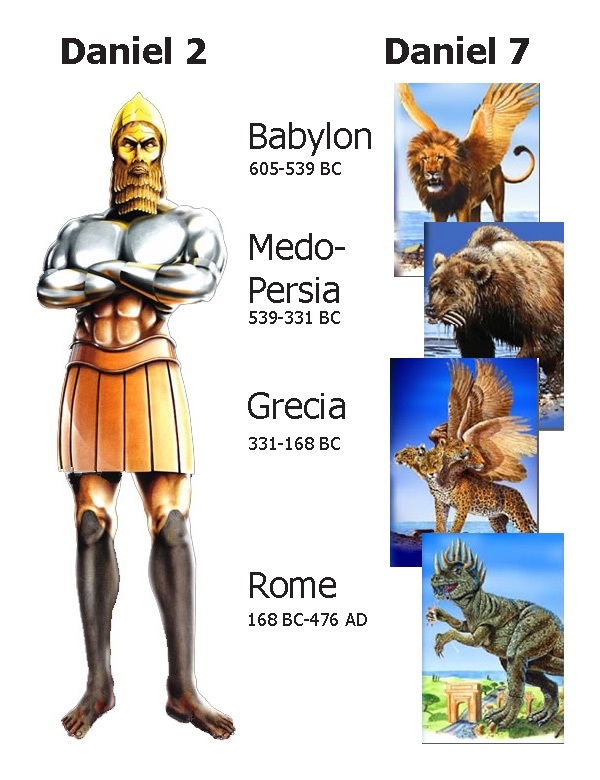 5060-Comparing-Statue-and-Beasts-Daniel.jpg