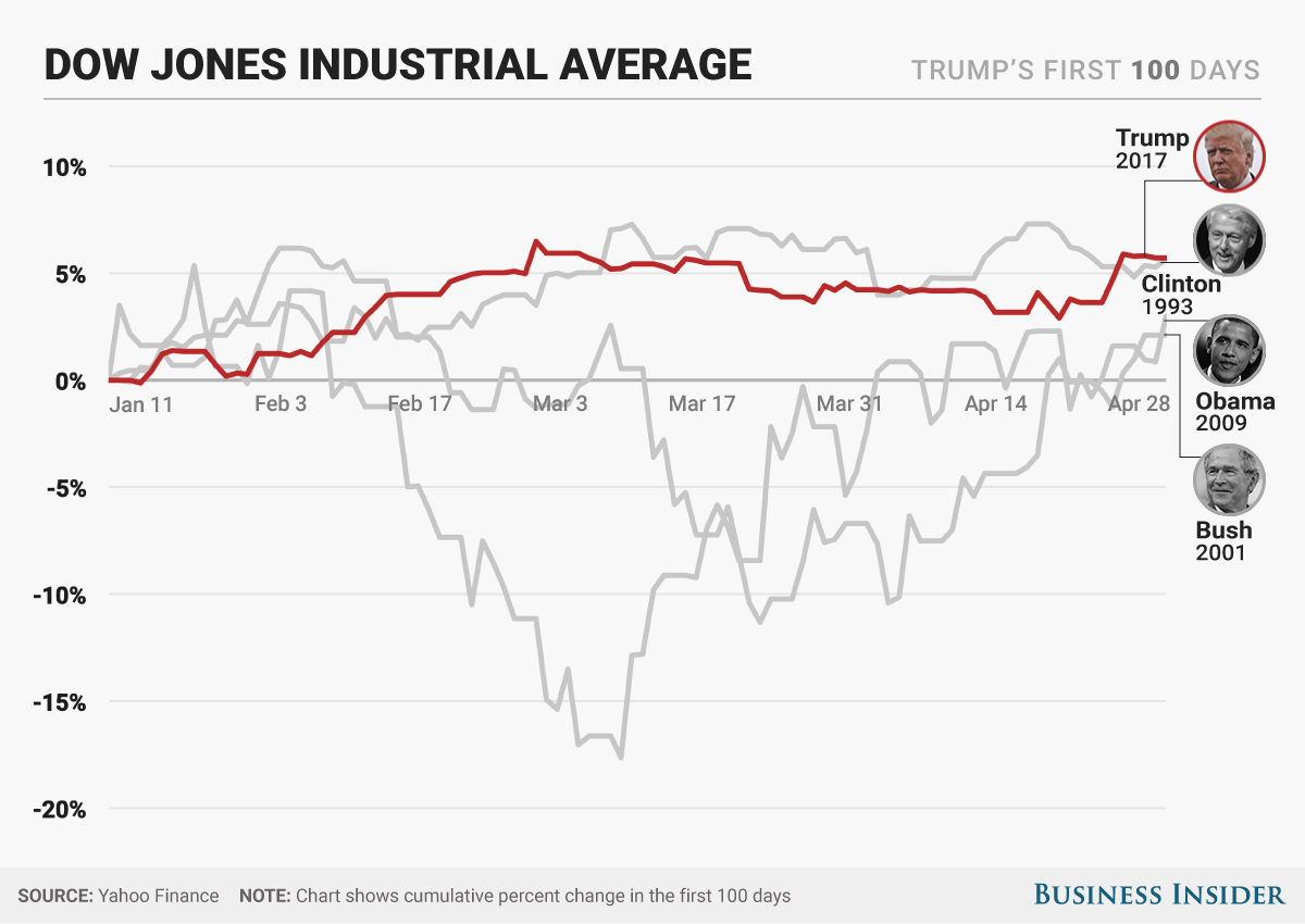 the-trump-trade.jpg