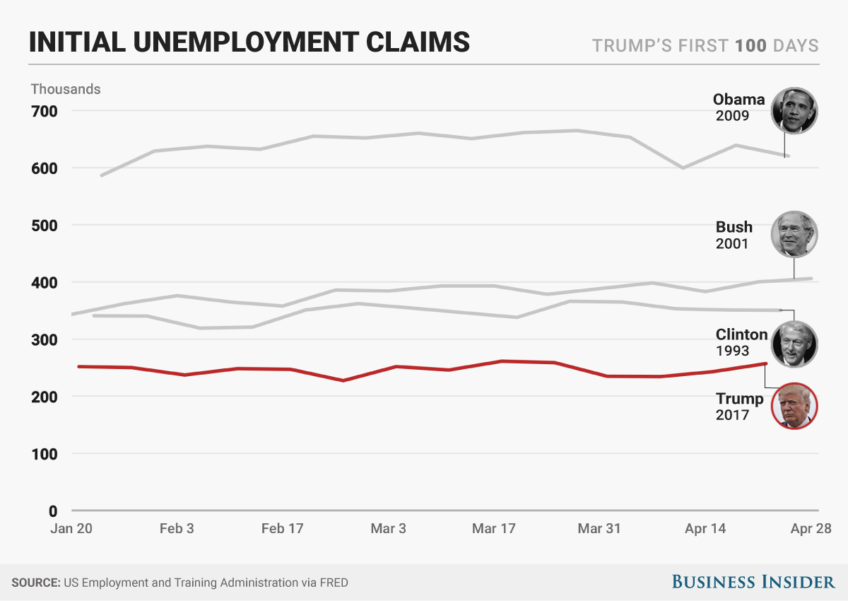 the-lowest-initial-unemployment-claims.jpg