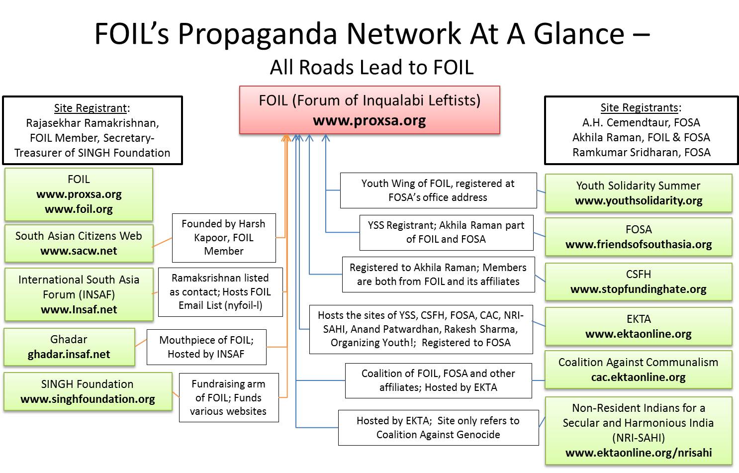 foilnetwork1.jpg