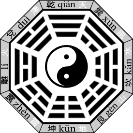 275px-Bagua-name-earlier.svg.png