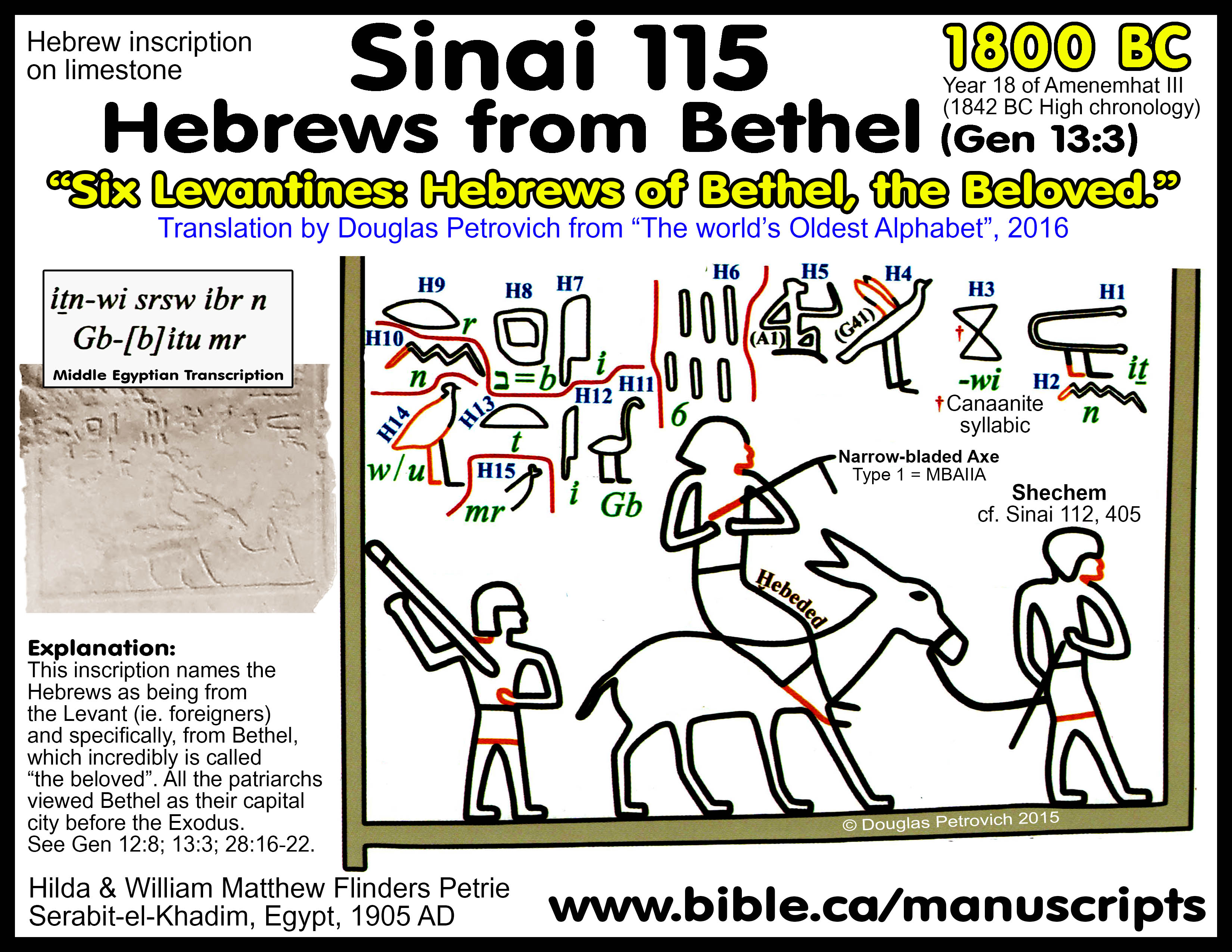 bible-inscriptions-archeology-Hebrew-Sinai-115-turquoise-mine-Serabit-el-Khadim-6-six-levantines-Hebrews-of-from-Bethel-the-beloved-Hebeded-Shechem-Douglas-Petrovich-1842bc.jpg