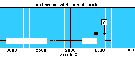 jericho_c14.gif