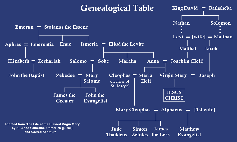 Genealogical-Table.png