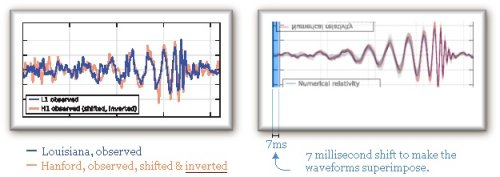 LIGO-waves.jpg