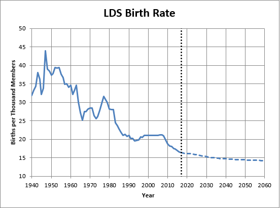 rev6_Figure6_Birth_Rate.png