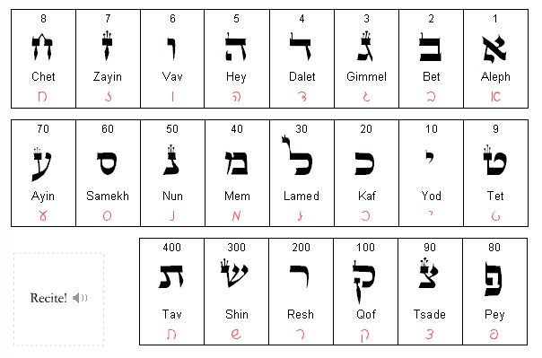 hebrew-alphabet..jpg