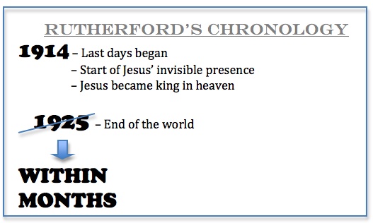 rutherford-chronology.jpg