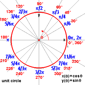 unitcircle.gif