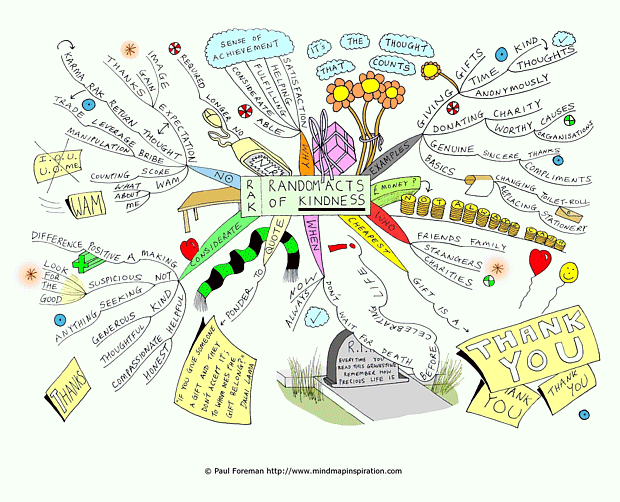 random-acts-of-kindness-mind-map.gif