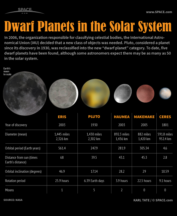 dwarf-planets-121120b-02.jpg