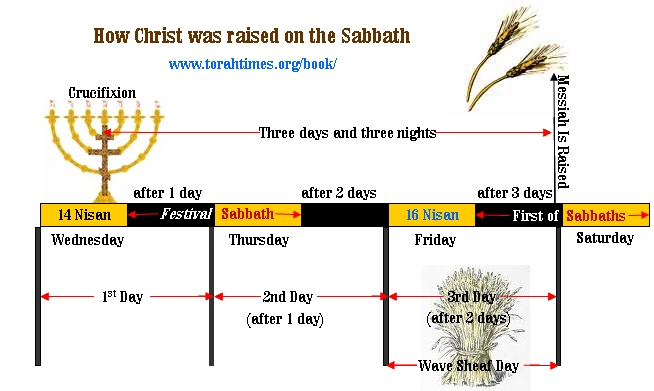 SabbathRessurection01.jpg